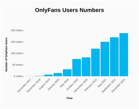 yfans|onlyfans statistics 2023.